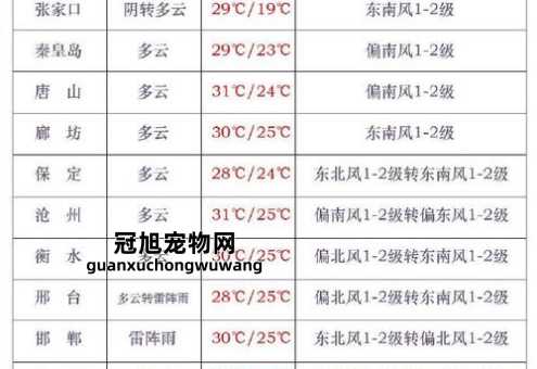 2024年停止供暖时间(  今年供暖什么时候结束)
