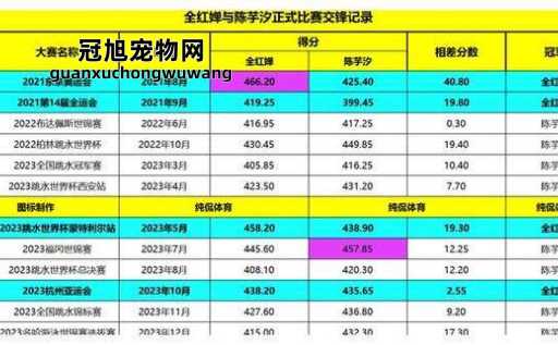 2024年全红婵赛程表(央视直播表上却没她)