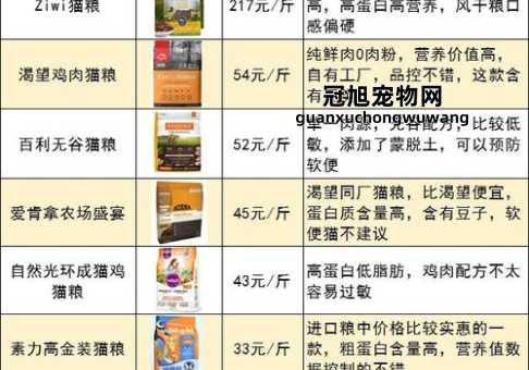 质量口碑较好的猫粮排行榜(哪个牌子值得信赖)