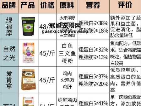 猫粮推荐性价比高排行榜(铲屎官也省心)