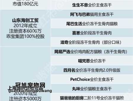 宠物食品品牌排行榜前十名(性价比最高)