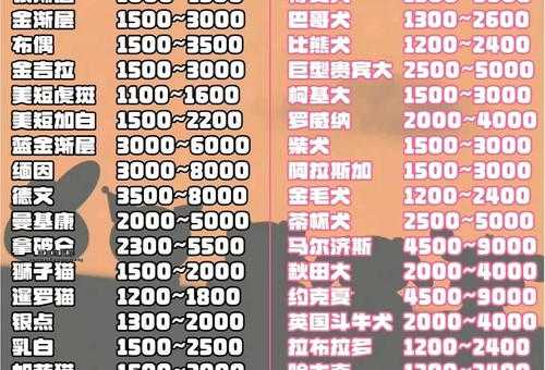 宠物狗品种及价格(到底什么品种最划算)