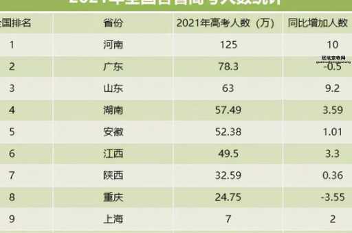2025 vs 2026高考难度预测，哪个年份高考更难？