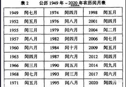 2025年双春年闰六月：日期安排及闰月由来解析