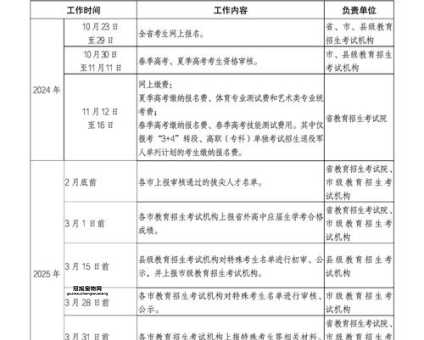 2025年高考体育科目改革：考生需要注意什么？