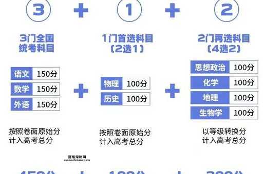 2025年高考体育科目改革：考生需要注意什么？