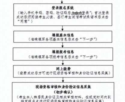 多地实施2025高考新政：防范高考移民，优化报名流程