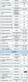 广东承办2025全运会城市名单公布，了解各地赛事安排