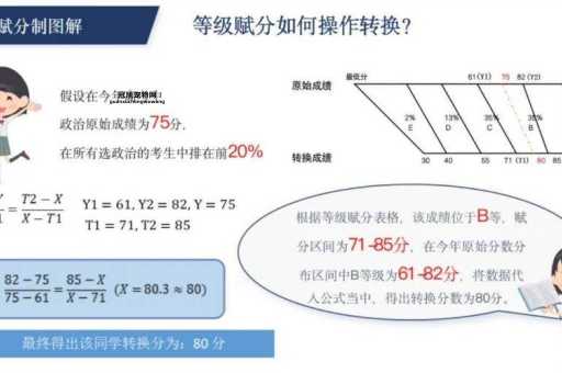 2025年高考最难年之谜：政策调整与竞争压力解析