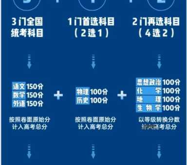 2025年高考最难年之谜：政策调整与竞争压力解析