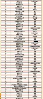 2025QS世界大学排名完整版：麻省理工十三连冠，帝国理工跃居第二