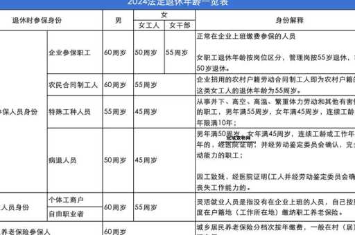 2025年退休新规实施：法定退休年龄和缴费年限新变化