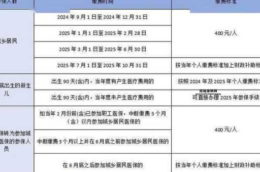 2025年农村医保缴费标准公布，每人缴费400元
