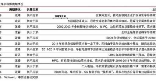 台积电：全球晶圆代工之王，技术优势如何奠定霸主地位？