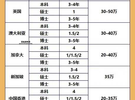 出国留学费用一览表：全球热门留学国家费用解析