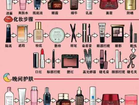 学化妆需要多长时间？从基础到精通的学习规划