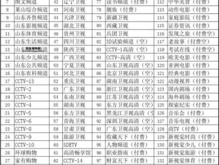赣州时空网(  还能看到老节目吗)