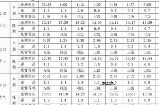 钱塘江大潮最佳观赏时间及潮汐预报详情