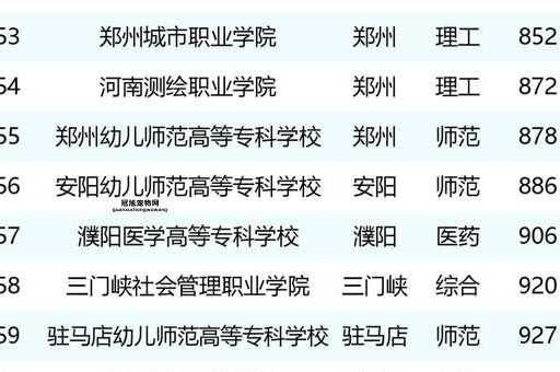 河南三本院校综合排名及学科优势解析
