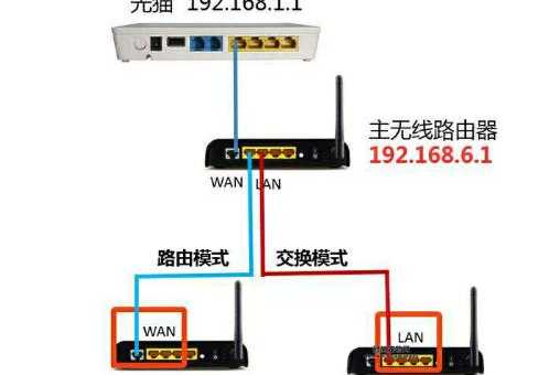 路由器怎么连接猫？详细步骤与注意事项