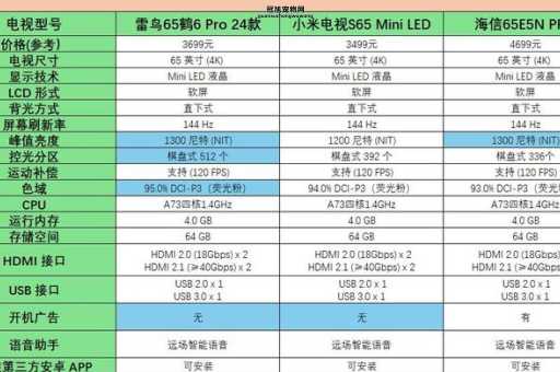 液. 液晶电视选购技巧：如何挑选适合的屏幕尺寸与分辨率