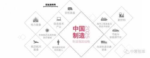 2025中国制造十大重点领域：未来创新发展方向