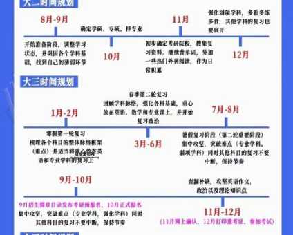 2025考研报名时间流程详解：预报名和正式报名时间一览