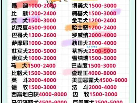 最近金毛多少钱一只？2024年最新金毛价格行情