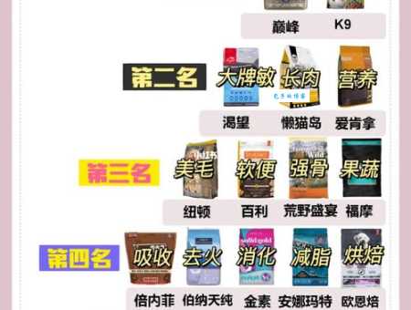 别再乱买狗粮了！世界十大顶级进口狗粮品牌都在这