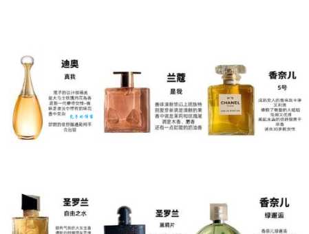 香水的牌子有哪些名牌？这几款经典香水超好闻！