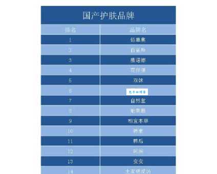 国产护肤品排名大公开！这些产品口碑爆棚！