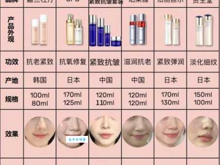 最全抗皱护肤品排名出炉！看看你的产品上榜了吗？