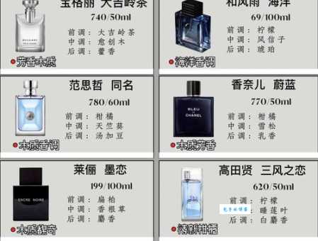 男士香水品牌排行榜大揭秘，不同场合怎么选？
