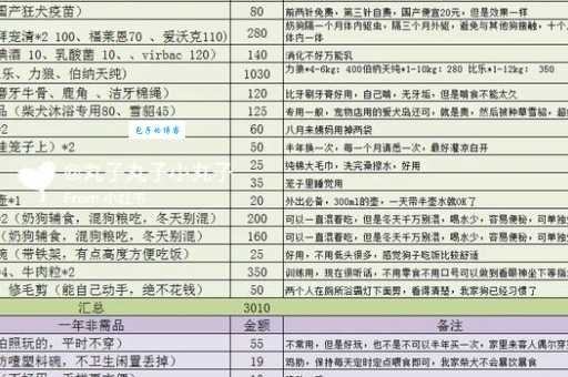 柴犬一般要多少钱？不同地区的价格差异分析！