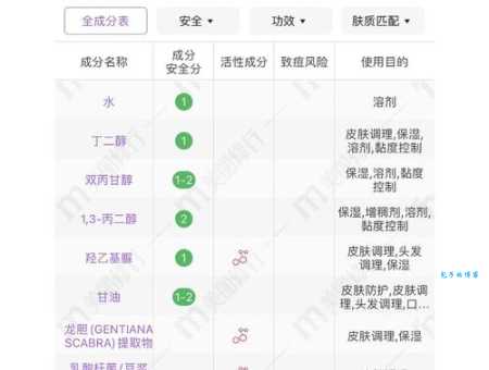 不含酒精的化妆品有哪些？这几款成分安全放心！
