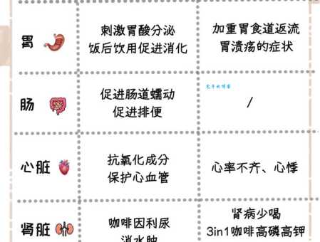 96度咖啡有什么好处？常喝对身体有什么影响？