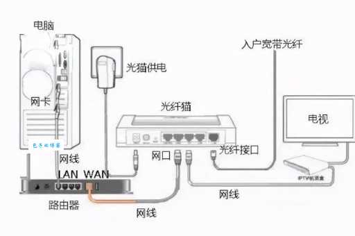光猫怎么设置wifi？几个步骤就能轻松搞定！