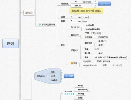 py是什么意思啊？小白也能听得懂的简单解释！