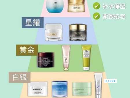 焕面膜哪个牌子好？这几款真的太好用了！