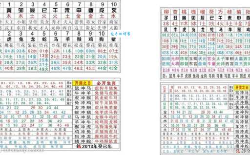 历历可数打一生肖怎么解？这个生肖答案很简单！