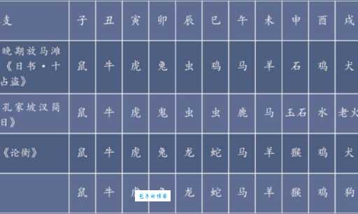 四季如春是什么生肖动物？答案揭晓，快来看看！