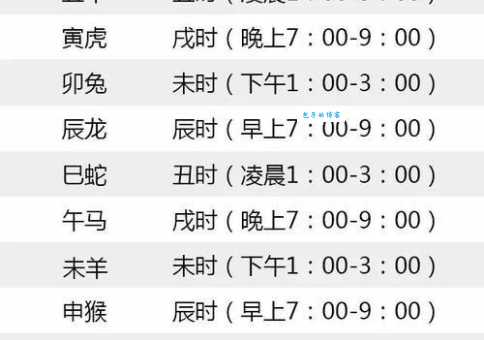 哪个生肖最讲诚信？童叟无欺是什么生肖呢？