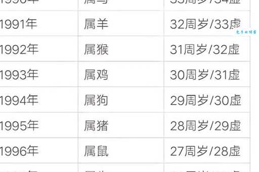 1972年属什么生肖？那一年出生的人命运如何？