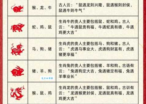 鹏程万里是什么生肖？快来看看你的属相解读！