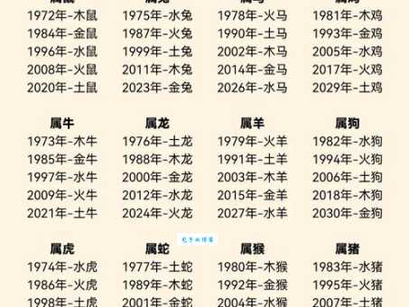 花花公子指什么生肖？看看你身边有吗？