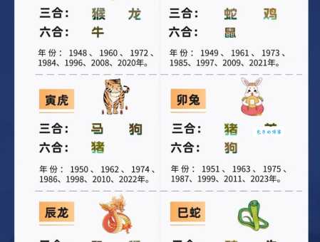 最准确的是什么生肖？老黄历都说这几个准！