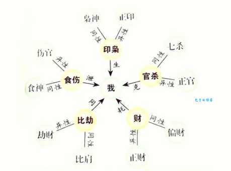 车水马龙代表什么生肖？答案和你想的一样吗？