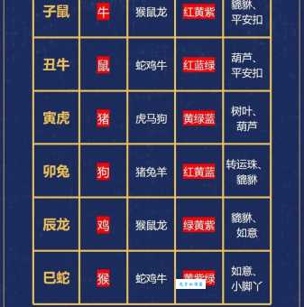猜猜吆五喝六指什么生肖？这几个生肖可能性大！
