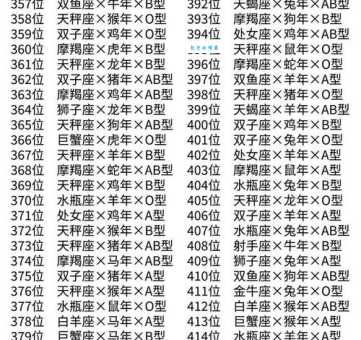 三皇五帝是什么生肖？看看你的生肖在其中吗？