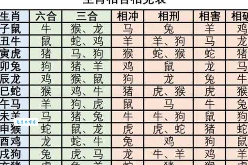 神勇无比打一生肖是什么？这几个属相最符合！